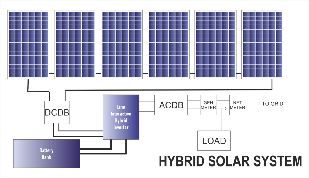 Solar HYBRID System